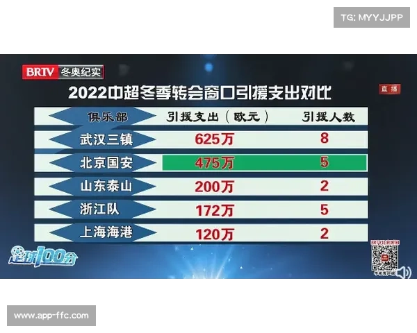 马德里竞技冬窗收入7750万欧元，登顶五大联赛转会收入榜